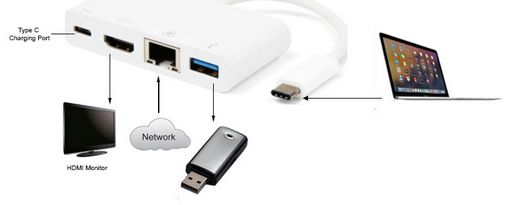 USB Type-C To USB 3.0, Ethernet, Hdmi & Type-C Charging Adaptor