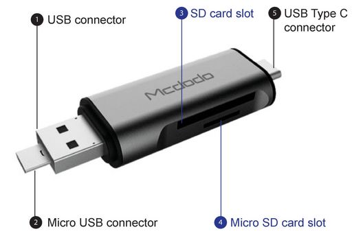 Sd/Tf Card Reader For Pc & Smartphone