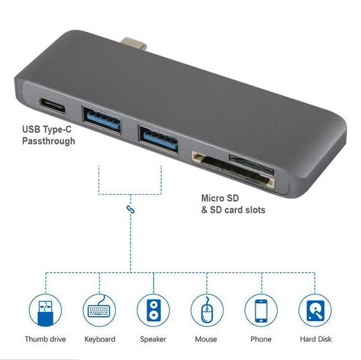 5 In 1 USB Type-C Multiport Hub For Macbook