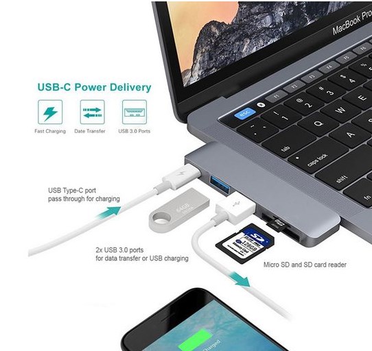 5 In 1 USB Type-C Multiport Hub For Macbook