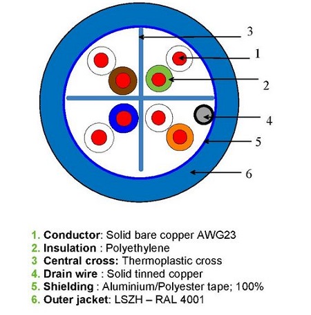 Cat6A Solid-Core F/UTP Cable-10812