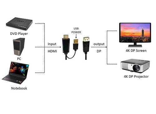 2M HDMI 2.0 to Displayport 1.2 Cable Supports 4K 60Hz-10824