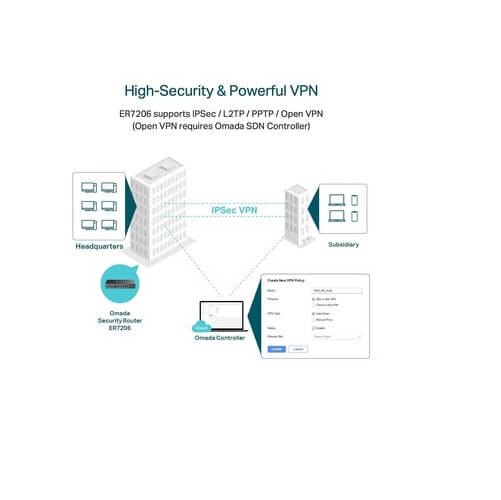 TP-Link OMADA ER7206 Ethernet Wireless Router VPN Supported Desktop-11456